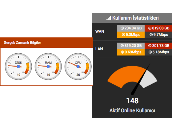 İnternet Kotası Kullanım İstatistikleri